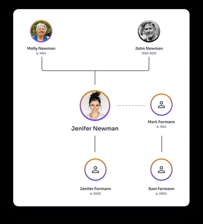 Family Tree